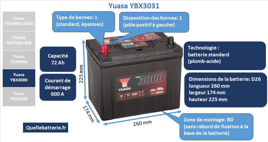Batterie Yuasa YBX3000 YBX3031